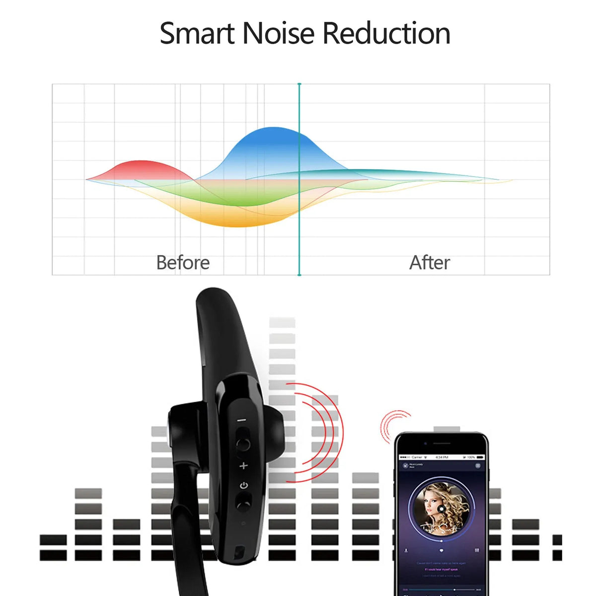 Écouteur Bluetooth Professionnel – Micro Long et Confort Tout Jour